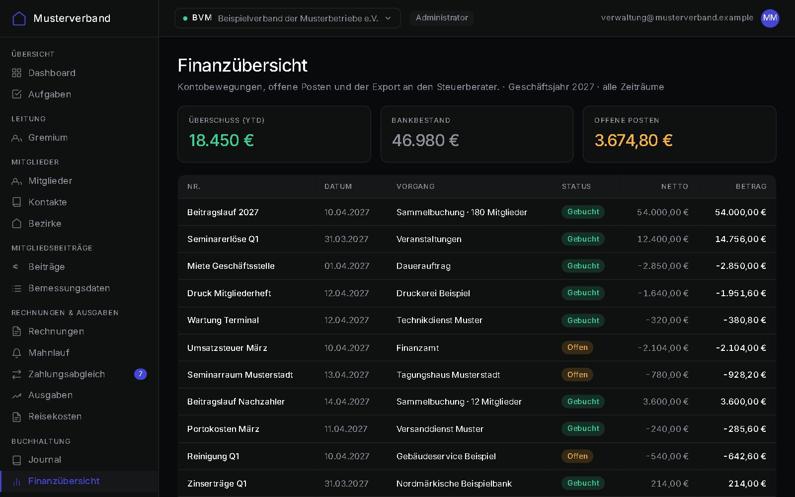 Financial overview of the association software: surplus, bank balance, open items and booked account movements