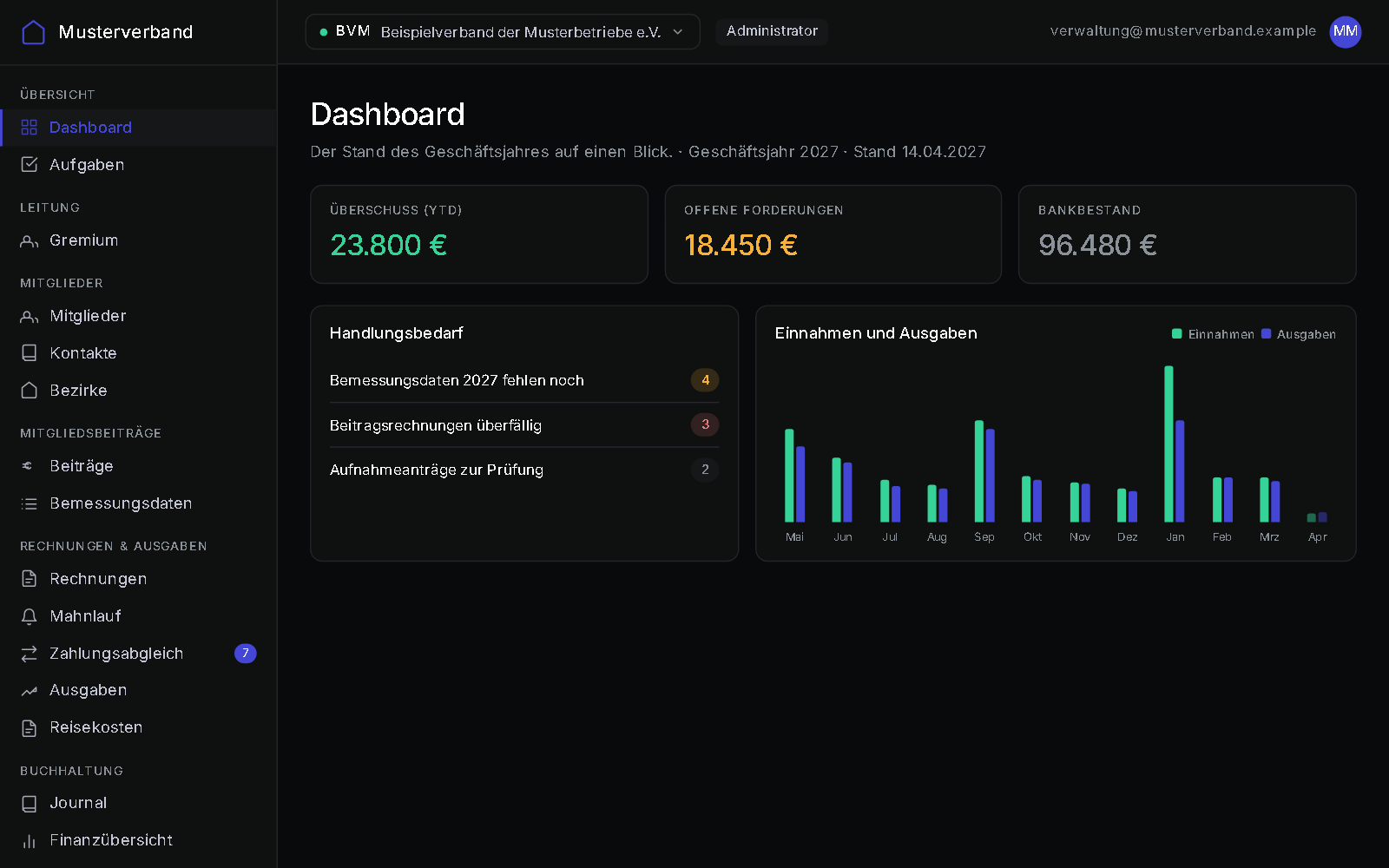 Dashboard of a business software in the browser