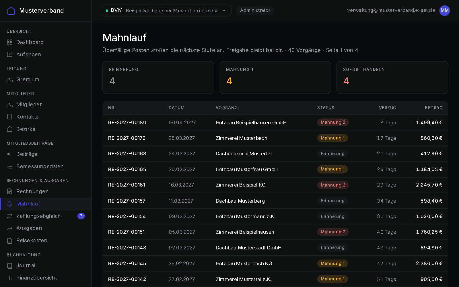Reminder overview: overdue invoices with reminder level, days overdue and amount