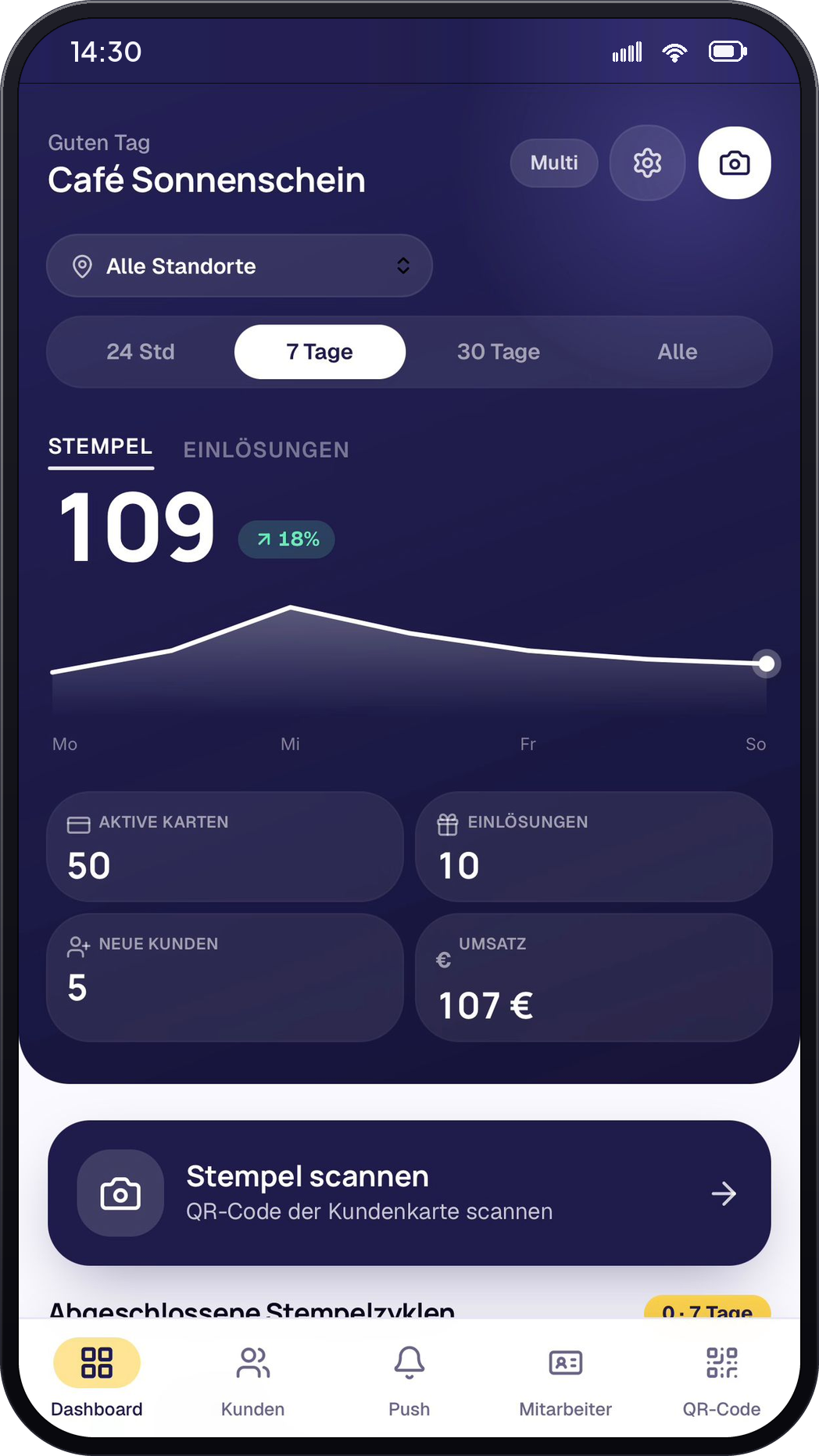 Stammspot Dashboard — Stempel, aktive Karten und Einlösungen in Echtzeit